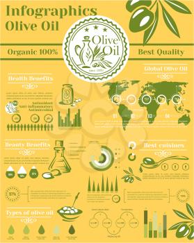 Olive oil infographics. Vector charts and diagrams set on olive oil consumption on world map, percent share of production from green and black olives, import and export flowchart and market analysis