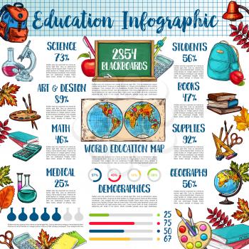 Back to school and education infographic template. School supplies and science equipment pie chart and graph, world education map with book, pencil and pen, ruler, globe, blackboard and paint sketches