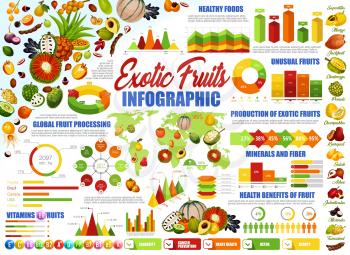 Fruits, healthy food vitamins and diet nutrition infographic. Vector apple, banana and fig fruits info diagrams and charts on world map, health benefit graphics on natural organic food