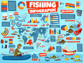 Fishing infographics, fish catch. Vector statistics on fish size and fishing license, diagrams and flowcharts. Sea or ocean catch and percent share of fisher equipment and tackles on world map