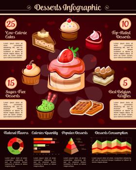 Desserts infographics vector template. Diagrams design elements on pastry sweets calories and cakes or cookies calories, pies and donuts consumption and percent share of chocolate or sugar ingredients