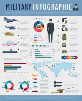 Military infographic design. World map, graph and chart of army force weapon, defense equipment and transport statistic info with soldier, tank, submarine, helicopter, rocket, bomb and warship icons