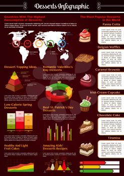 Desserts and pastry infographics template. Vector diagram elements on cakes tastes and sugar consumption, charts for pies or cupcakes calories and biscuit cookies or chocolate topping flavor recipes