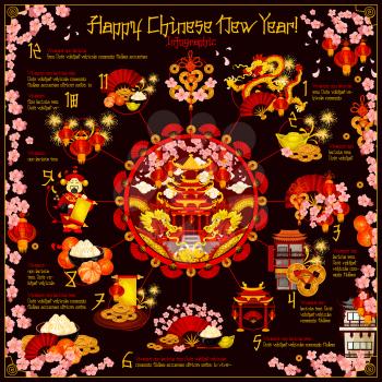 Chinese New Year holiday infographic with Spring Festival traditions round chart. Pagoda with red lantern and dragon in center, surrounded with golden coin, mandarin and gold ingot, fan and firework