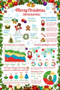 Christmas infographic for winter holiday statistics on Christmas tree decorations sales charts and graphs on world map. Vector New Year gift presents and candy cookie popularity percent share