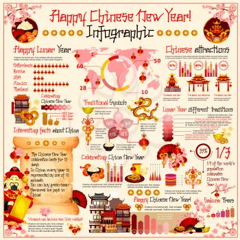 Chinese New Year holiday infographics for celebration in country, traditional decorations and statistics for food menu or interesting attractions. Vector diagrams of Chinese ornaments and symbols