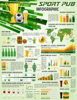 Soccer pub infographics on beer drink preference and visitors chart quantity. Vector diagrams on beverage preference and popular alcohol consumption statistics, team league football game charts