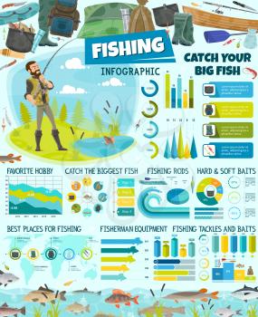 Fishing sport infographic, fishery equipment and tackles, fisherman and fish. Vector graphs and diagrams, camping tent and boat. Gumboot and backpack, cauldron and rod, hook and bait, info and charts