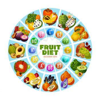Fruit diet full of vitamin icon with menu for everyday. Soursop and persimmon, pear and physalis, orange and mango, sugar apple and cherimoya, milky fruit and pandanus. Exotic vegetarian food vector