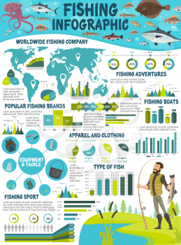 Infographic of fishing sport with fish and charts, fisherman and diagram, equipment and tackle. World map and graphs, statistics and analytics. Outdoor activity or hobby data in percentage vector