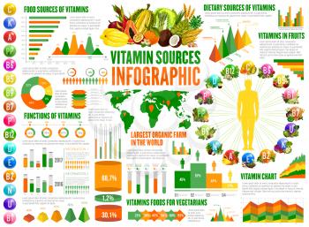 Vitamin sources infographics, nutrition statistical charts and diagrams. A, B, K, vitamins in food for vegetarians, function of C vitamin in graph, coconut and papaya, human on diet. Vector design