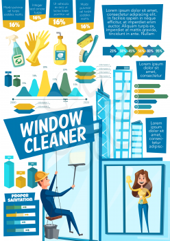 Window cleaning service, vector infographics. Male and female professional cleaners, detergents and brushes, cleaning tools supplies. Vector proper sanitation charts and graph, sponge and gloves