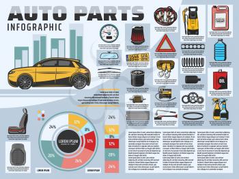 Car service, auto parts and accessories infographics. Vehicle motor oil, air filter and gears bar graph or chart, car seat, wiper blades and mirror, engine belt, spring and number plate vector diagram