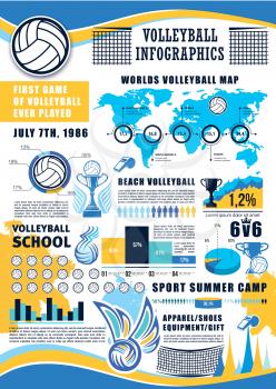 Volleyball sport infographic and championship cup or match tournament statistics. Vector volleyball graphs and diagrams on world map and percent share flowcharts, player apparel and equipment