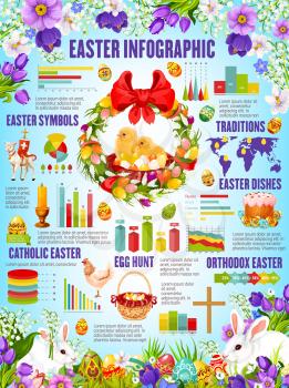 Easter infographics with holiday traditions of christian catholic and orthodox religion. Charts, graphs and statistic diagrams of Easter egg hunting, cake and bunnies, chicken, cross and flowers