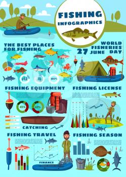 Fishery infographic, fish and fishing sport equipment. Vector fisherman and inflatable boat, backpack and rod, cauldron and gumboot. Salmon, octopus, catfish and pike, marlin and shrimp, graphs