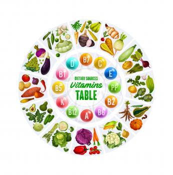 Vegetables and vitamins, rainbow food or color diet multivitamin complex table. Vector natural healthy veggies, salads and lettuce, organic vegetarian cabbage, squash and vegan vegetable food