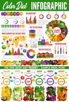 Color diet vector infographics with vegetarian food ingredients graphs and charts. Rainbow vegetables, fruits and berries, spices, herbs and nuts diagram with healthy nutrition benefits statistics