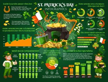 Saint Patrick day infographic, Irish holiday celebration facts and information. Vector St Patrick day charts and percent diagrams on beer consumption, leprechaun gold coins and shamrock clover leaf