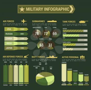 Military forces infographic poster. Presentation template with vector icons and symbols of soldier, weapon, tank, warhead, submarine, ammunition for statistics, charts, diagrams and graphs