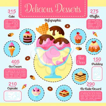 Desserts infographics on calories and fat. Baked cakes ingredients nutrition facts for vector cream tortes and cupcakes, confectionery puddings and chocolate muffins. Dietary fruit cheesecake pie or b