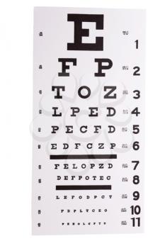 Eye chart isolated over white