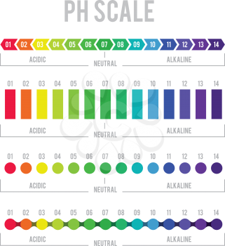pH meter for measuring acid alkaline balance. Vector infographics in the circle form with pH scale on white background