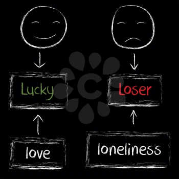 Royalty Free Clipart Image of a Diagram With a Lucky Person and a Loser