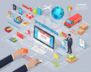 E-commerce global internet purchasing concept vector illustration. Computer screen and human hands holding credit card and making order, payment methods and delivery ways signs in connection