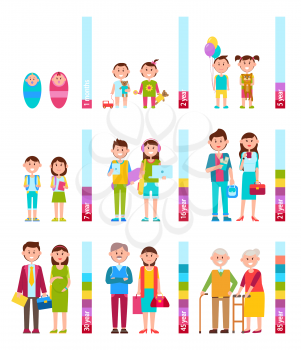 People and scale with years, kids and human getting older, cycle of life, parents and grandparents, vector illustration isolated on white background