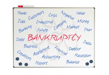 Bankruptcy word cloud written on a whiteboard