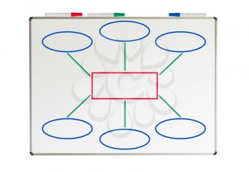 Simple flow chart drawing on a whiteboard