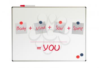 You, body, mind, soul, spirit - a simple mind map for personal growth