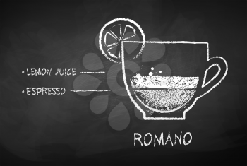Vector black and white chalk drawn sketch of coffee Romano recipe on chalkboard background.