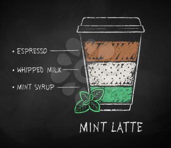 Vector chalk drawn sketch of Iced Mint Latte coffee recipe in disposable cup takeaway on chalkboard background.