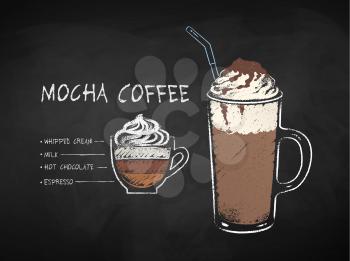 Vector chalk drawn infographic illustration of Mocha coffee recipe on chalkboard background.
