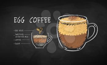 Vector chalk drawn infographic illustration of Coffee with egg yolks recipe on chalkboard background.