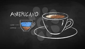 Vector chalk drawn infographic illustration of Americano coffee recipe on chalkboard background.