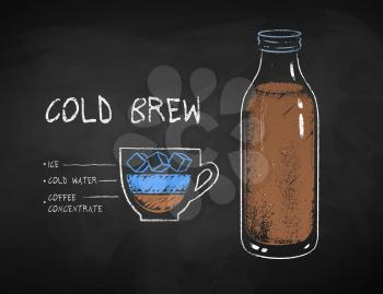 Vector chalk drawn infographic illustration of Cold Brew coffee recipe on chalkboard background.