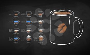 Vector chalk drawn illustration set of coffee recipes and mug with coffee bean on chalkboard background.