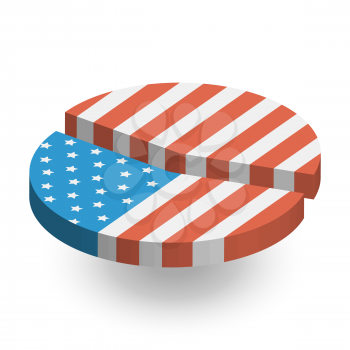 American Flag Pie Chart 3D Illustration with shadow
