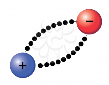 Interaction between two oppositely charged ions