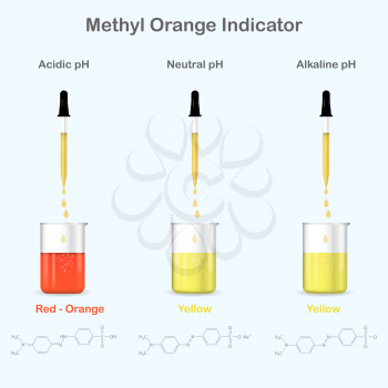 Methyl Orange colors in aqueous media with different pH, 2d & 3d illustration, isolated, vector, eps 10