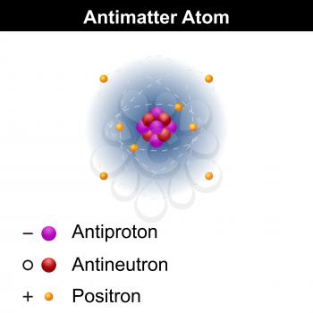 Antimatter atom model, 3d vector icon, isolated on white background, eps 8