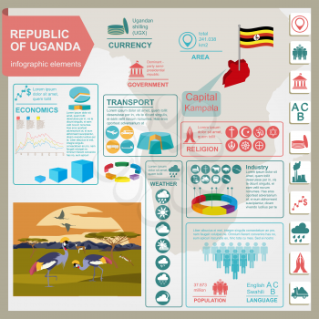 Uganda, Africa infographics, statistical data, sights. Vector illustration