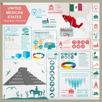 United Mexican States infographics, statistical data, sights. Vector illustration