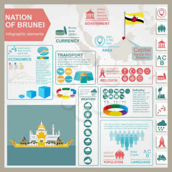 Nation of Brunei infographics, statistical data, sights. Sultan Omar Ali Saifuddin Mosque. Vector illustration