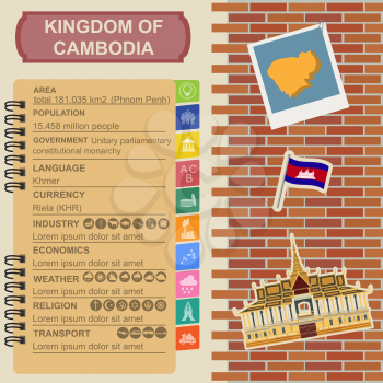 Cambodia infographics, statistical data, sights. Royal Palace, Phnom Penh. Vector illustration