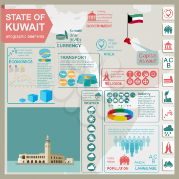 Kuwait  infographics, statistical data, sights. Palace Arantar lakeside Farakh. Vector illustration