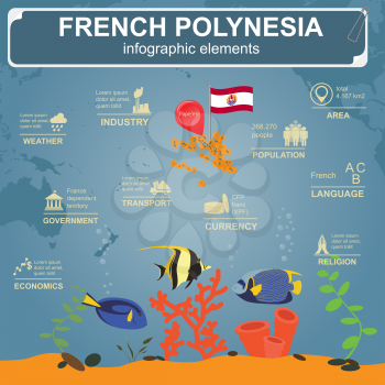 French Polynesia infographics, statistical data, sights. Vector illustration